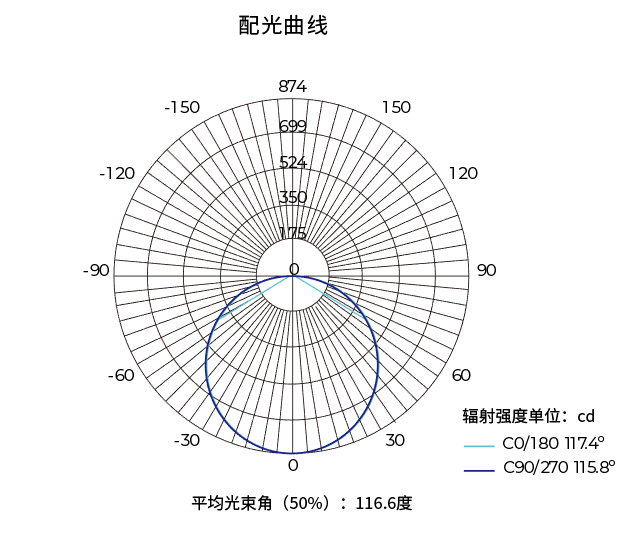 正方形異型燈