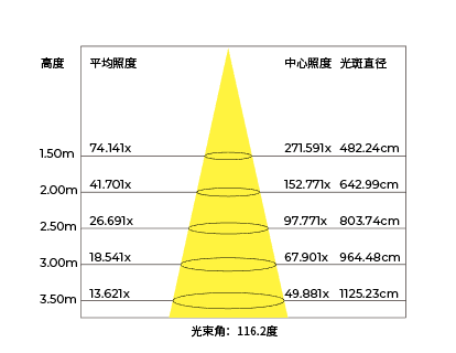 正方形異型燈