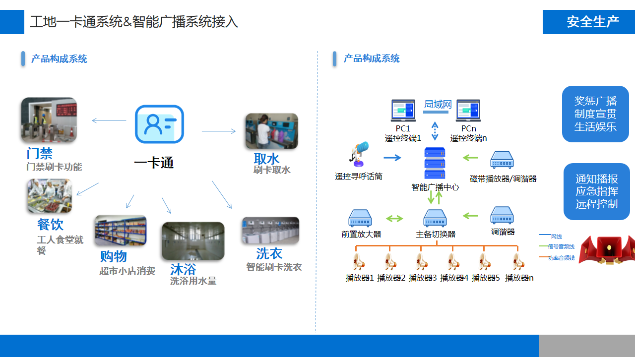 智慧工地整體方案(圖26)